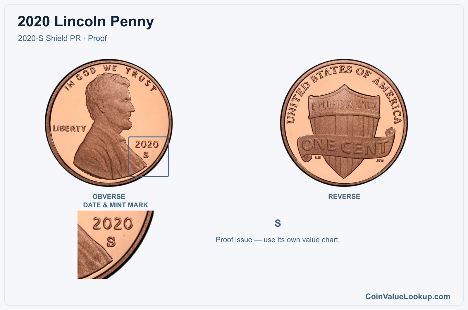 2020 Lincoln Penny Coin — 2020-S Shield PR, obverse and reverse, with date and mint-mark close-up