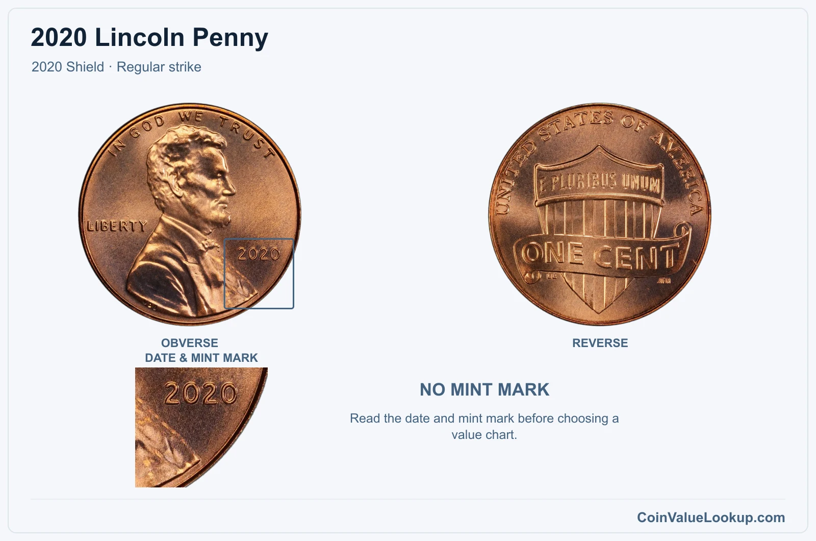 2020 Lincoln Penny Coin — 2020 Shield, obverse and reverse, with date and mint-mark close-up