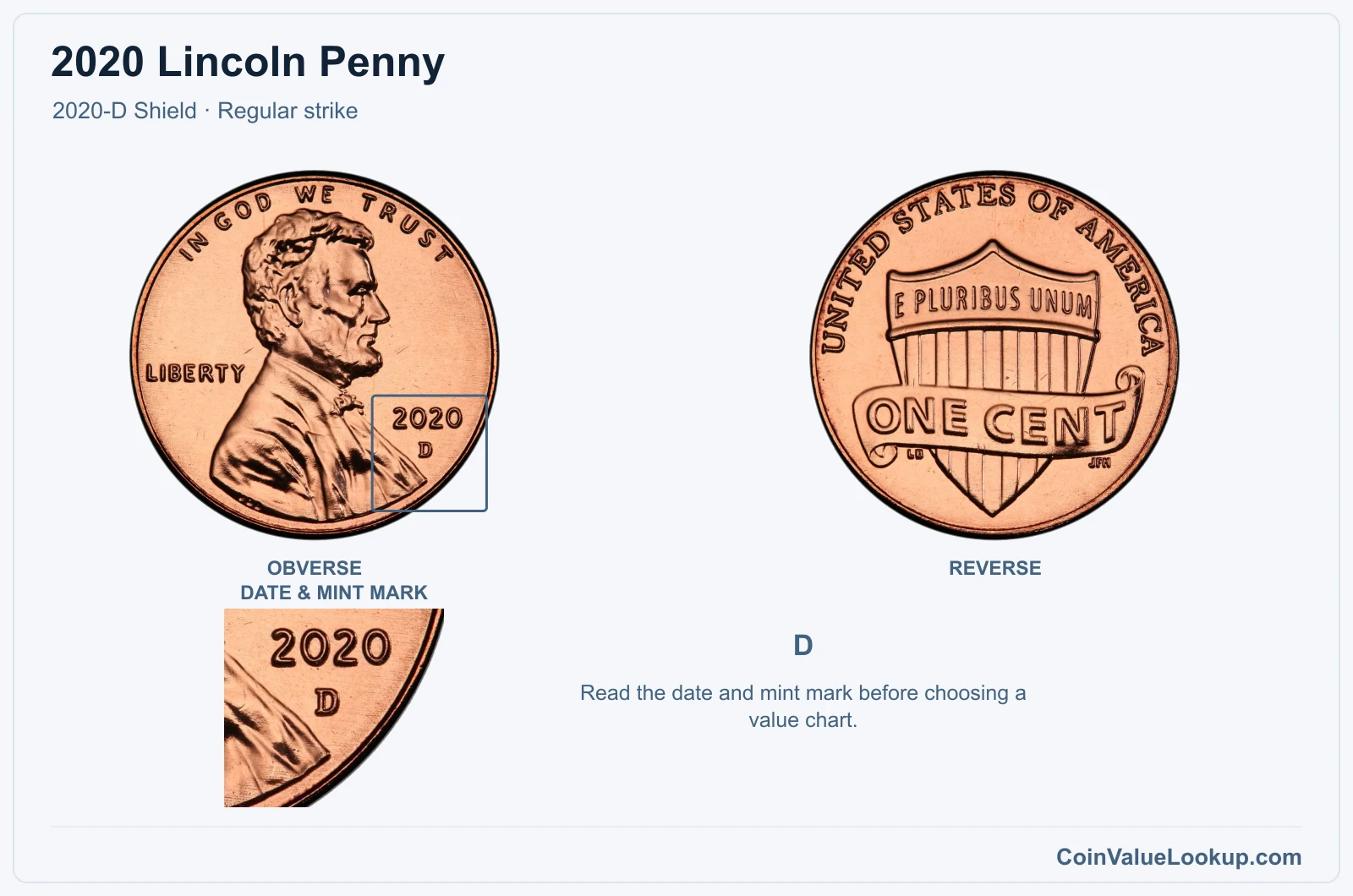 2020 Lincoln Penny Coin — 2020-D Shield, obverse and reverse, with date and mint-mark close-up