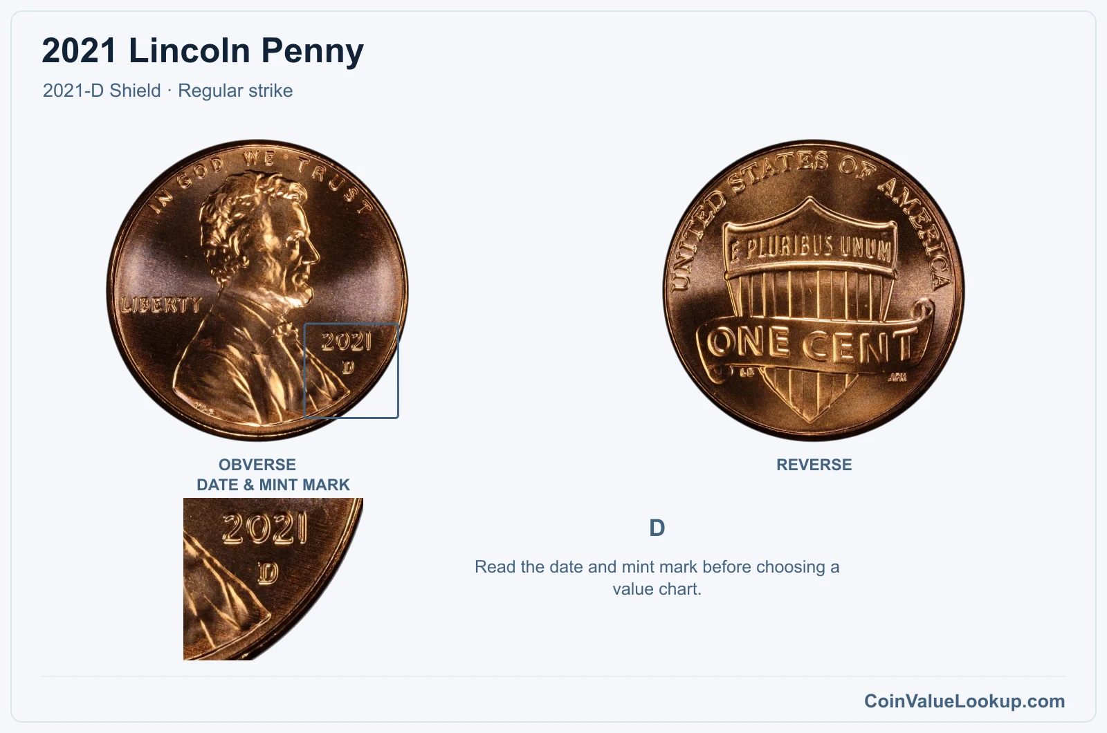 2021 Lincoln Penny Coin — 2021-D Shield, obverse and reverse, with date and mint-mark close-up