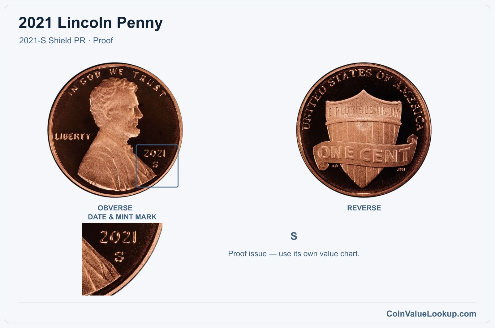 2021 Lincoln Penny Coin — 2021-S Shield PR, obverse and reverse, with date and mint-mark close-up