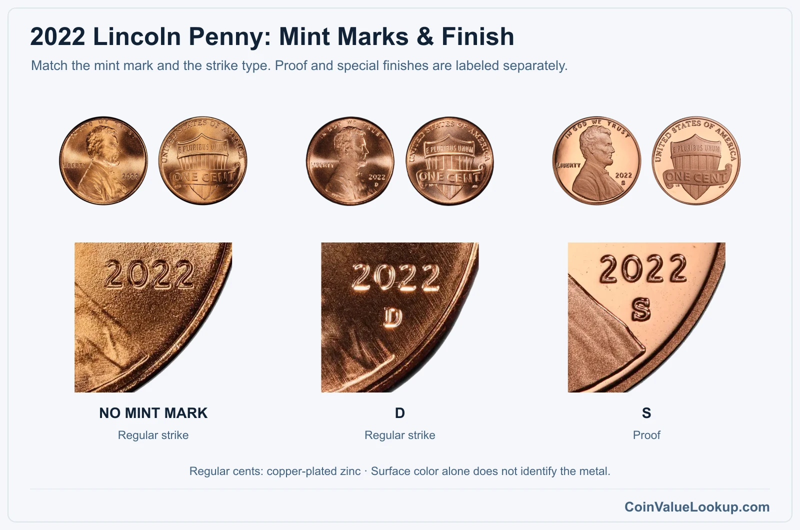 2022 Lincoln penny mint design finish