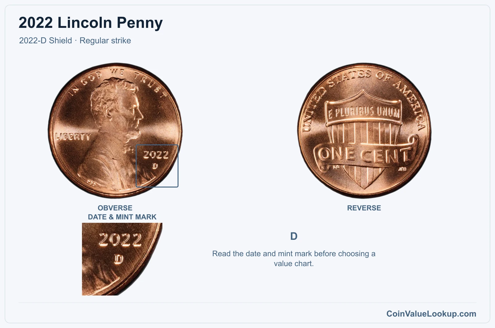 2022 Lincoln Penny Coin — 2022-D Shield, obverse and reverse, with date and mint-mark close-up