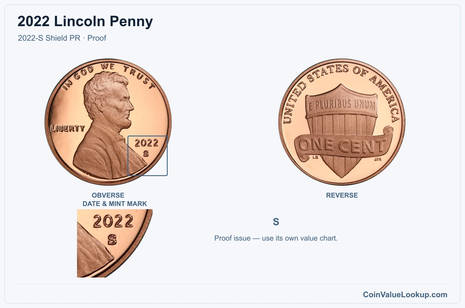 2022 Lincoln Penny Coin — 2022-S Shield PR, obverse and reverse, with date and mint-mark close-up
