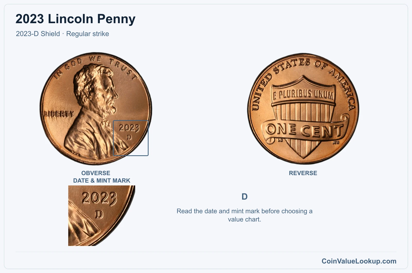 2023 Lincoln Penny Coin — 2023-D Shield, obverse and reverse, with date and mint-mark close-up