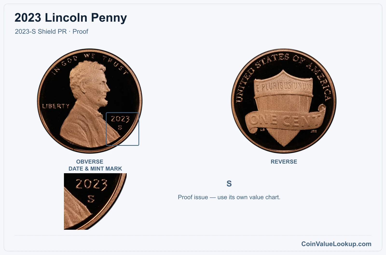 2023 Lincoln Penny Coin — 2023-S Shield PR, obverse and reverse, with date and mint-mark close-up