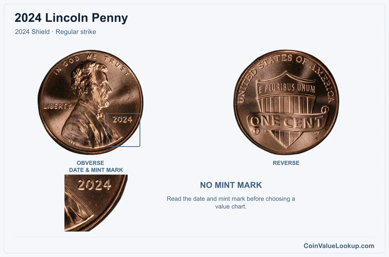 2024 Lincoln Penny Coin — 2024 Shield, obverse and reverse, with date and mint-mark close-up