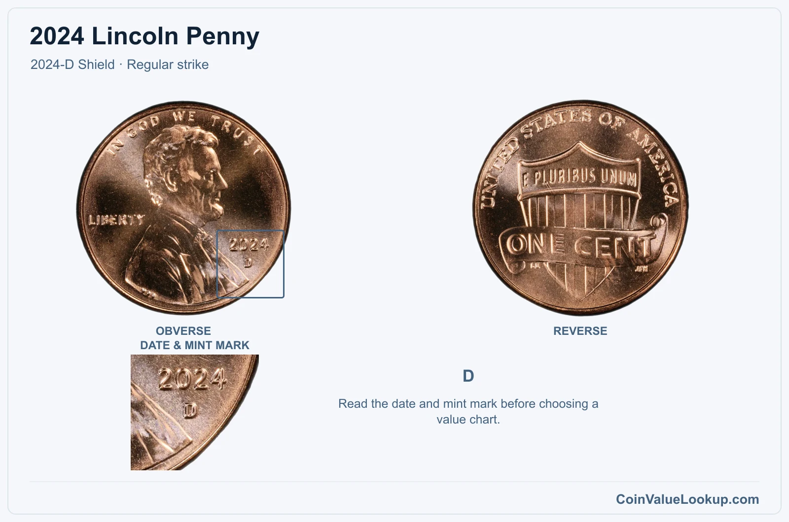 2024 Lincoln Penny Coin — 2024-D Shield, obverse and reverse, with date and mint-mark close-up