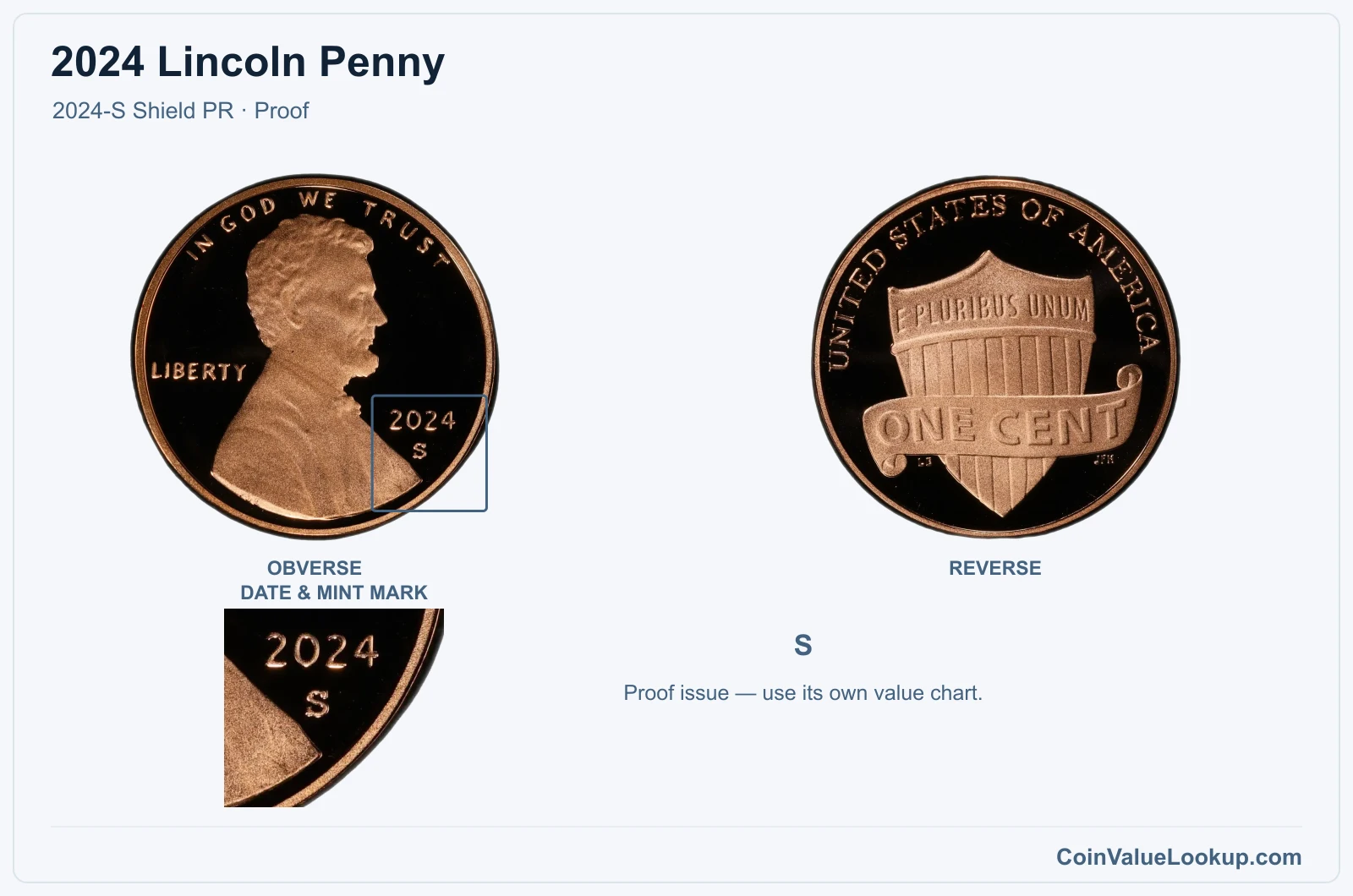 2024 Lincoln Penny Coin — 2024-S Shield PR, obverse and reverse, with date and mint-mark close-up