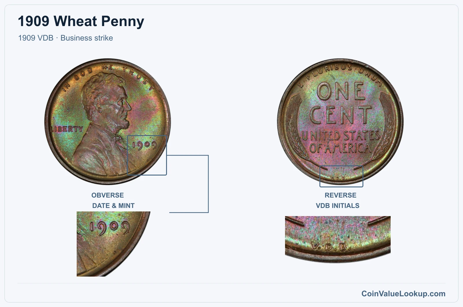 1909 Wheat Penny Coin — 1909 VDB, obverse and reverse, with date and mint-mark close-up