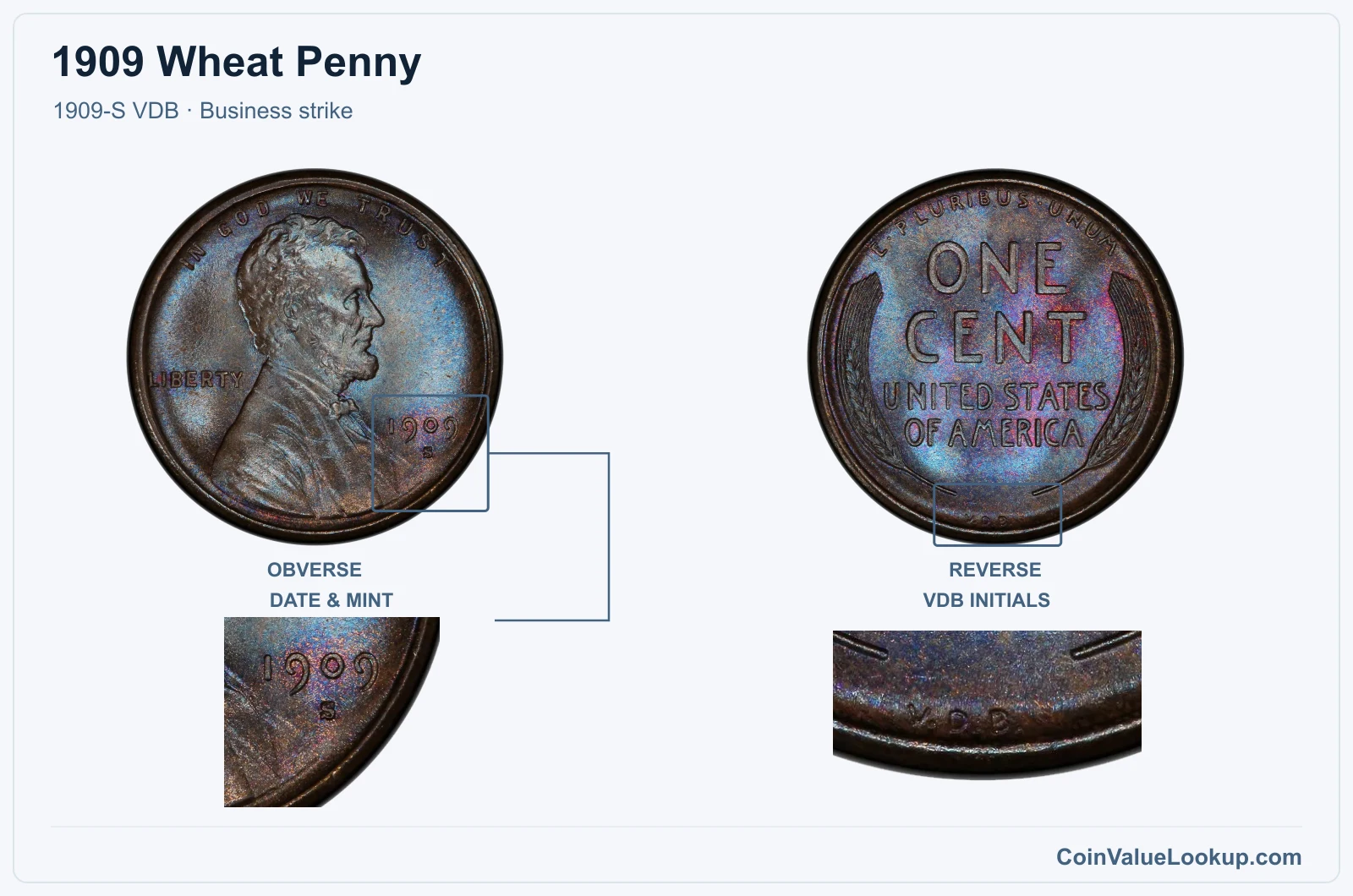 1909 Wheat Penny Coin — 1909-S VDB, obverse and reverse, with date and mint-mark close-up
