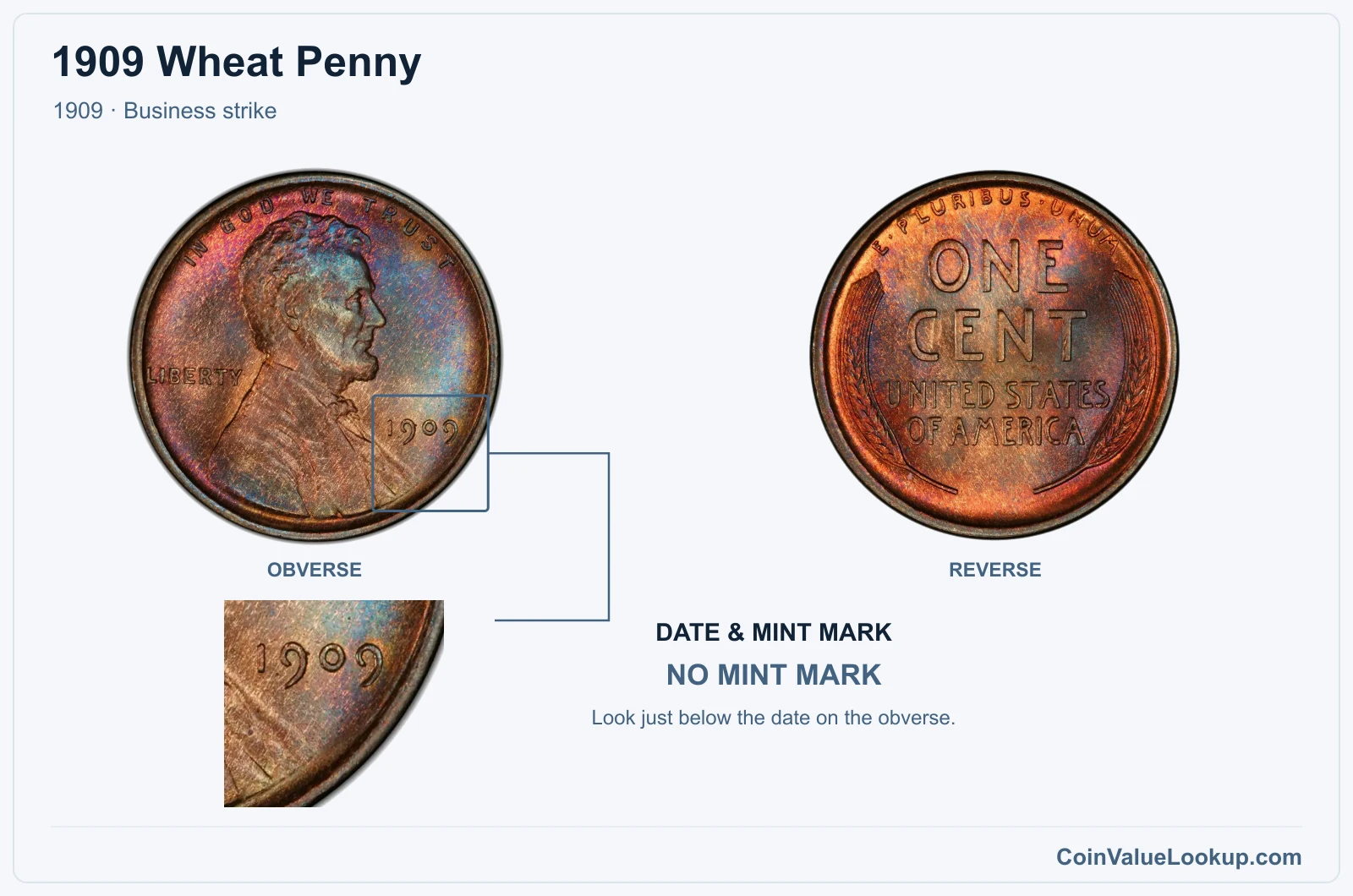 1909 Wheat Penny Coin — 1909, obverse and reverse, with date and mint-mark close-up