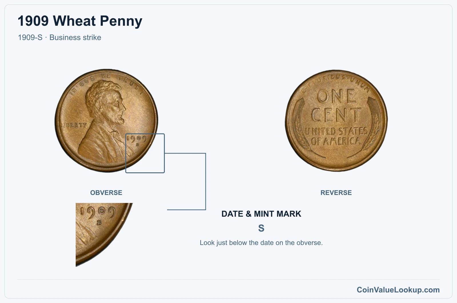 1909 Wheat Penny Coin — 1909-S, obverse and reverse, with date and mint-mark close-up