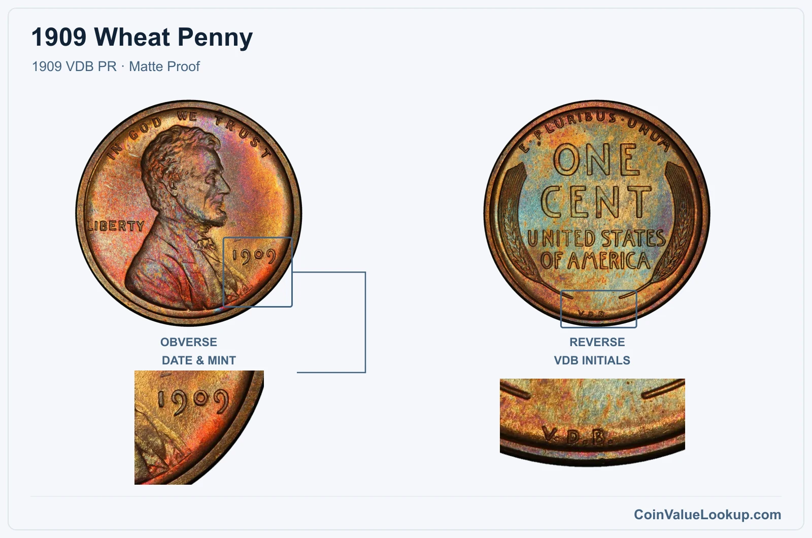 1909 Wheat Penny Coin — 1909 VDB PR, obverse and reverse, with date and mint-mark close-up