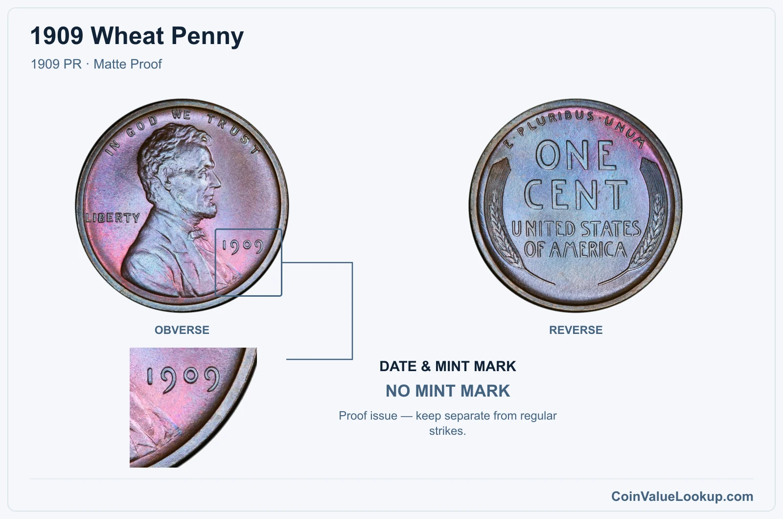1909 Wheat Penny Coin — 1909 PR, obverse and reverse, with date and mint-mark close-up