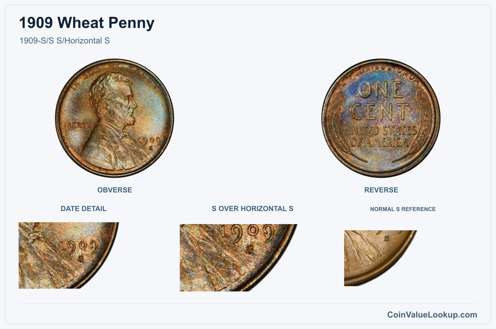1909-S/S S/Horizontal S with genuine s over horizontal s and same-year reference