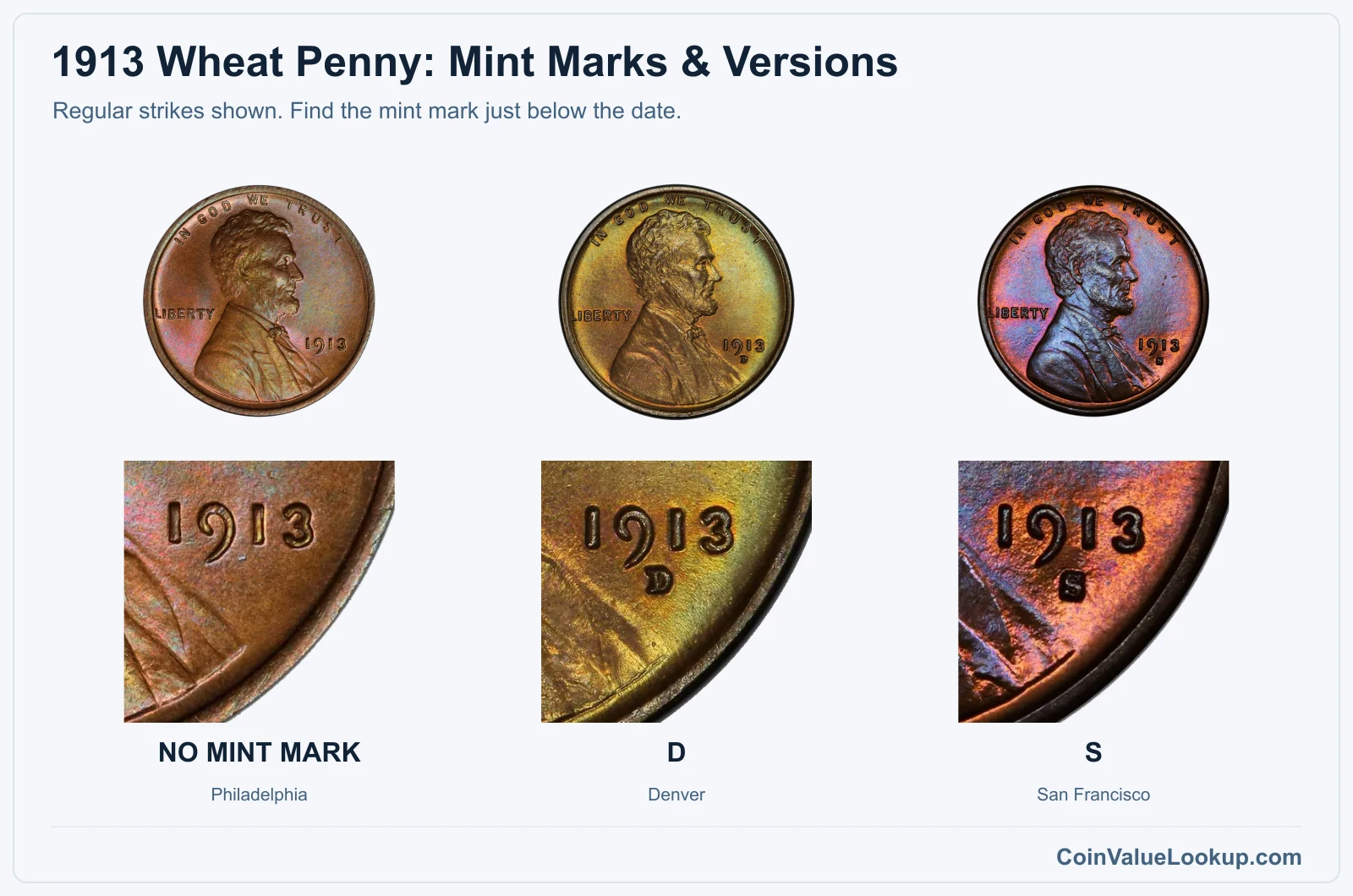 1913 Wheat Penny Coin Value: How Much Is It Worth?