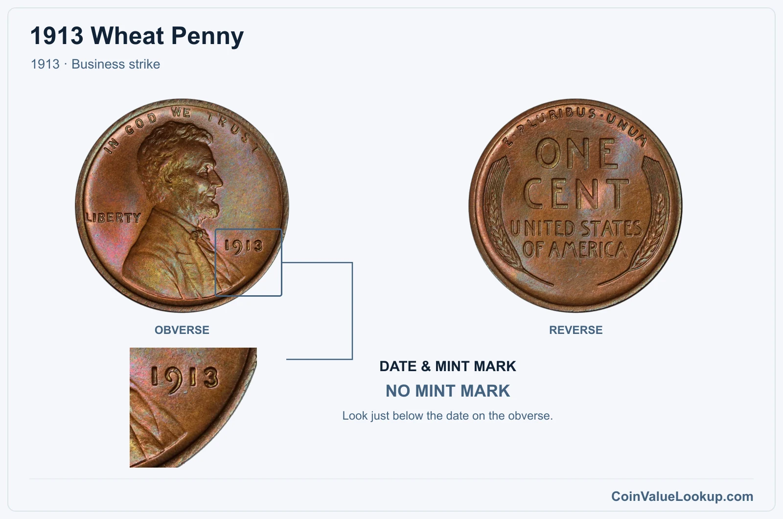 1913 Wheat Penny Coin — 1913, obverse and reverse, with date and mint-mark close-up