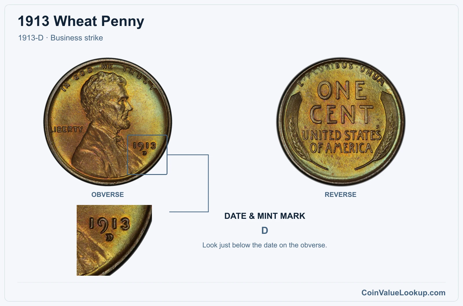 1913 Wheat Penny Coin — 1913-D, obverse and reverse, with date and mint-mark close-up