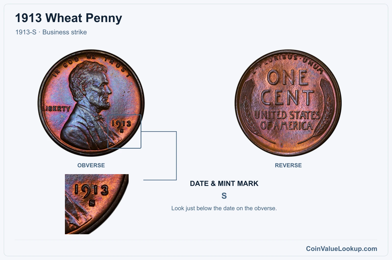 1913 Wheat Penny Coin — 1913-S, obverse and reverse, with date and mint-mark close-up