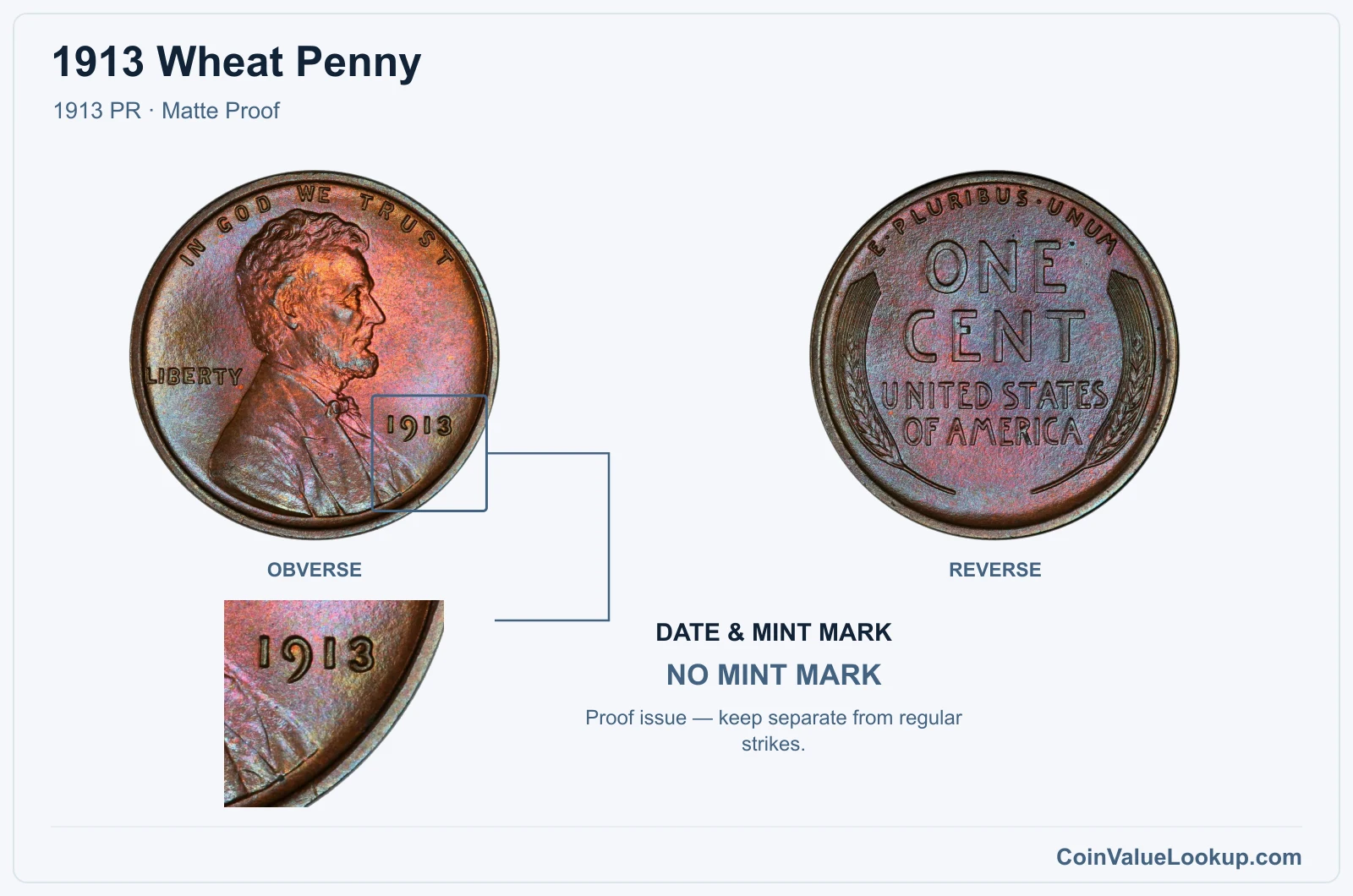 1913 Wheat Penny Coin — 1913 PR, obverse and reverse, with date and mint-mark close-up