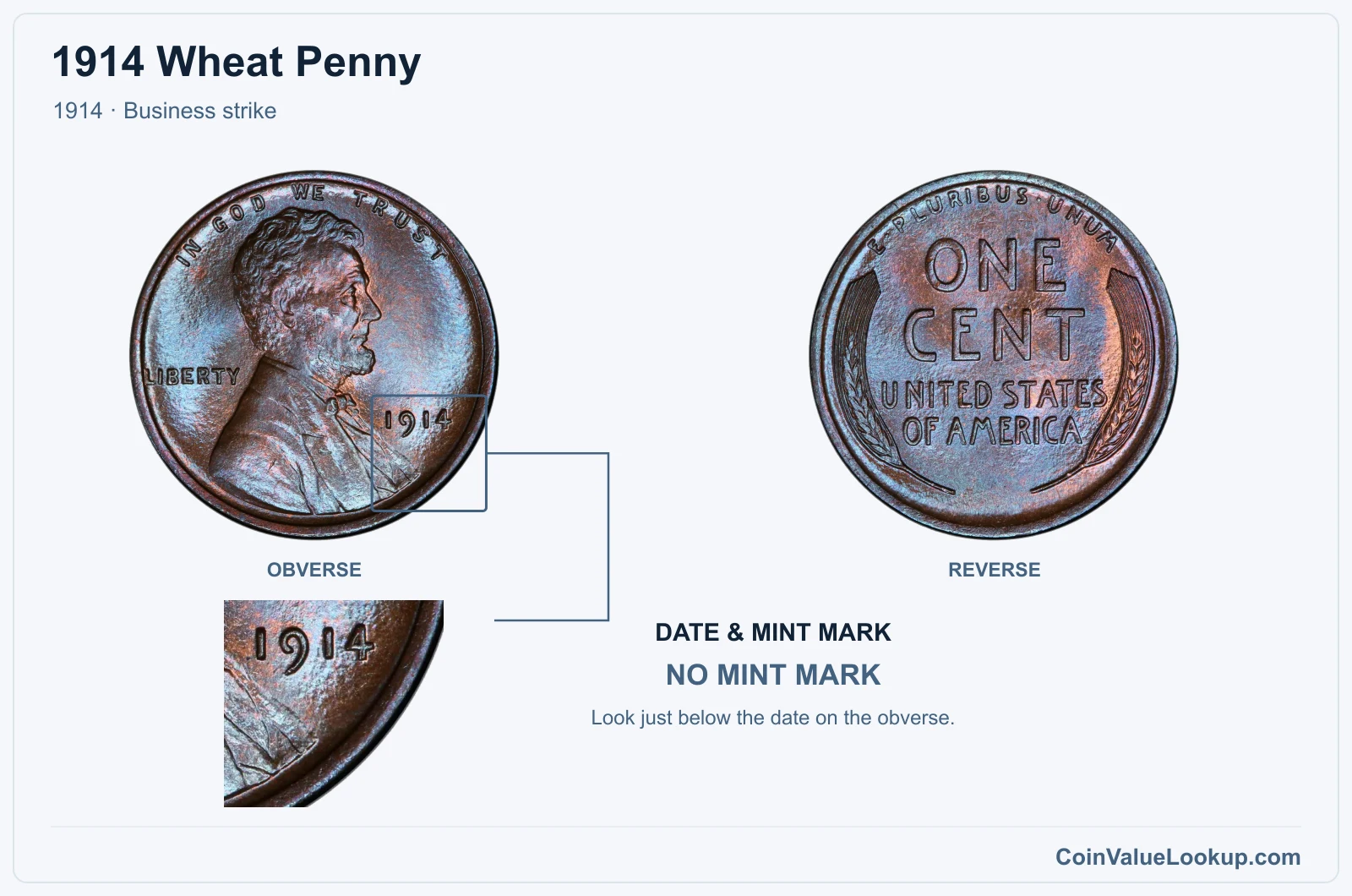 1914 Wheat Penny Coin — 1914, obverse and reverse, with date and mint-mark close-up