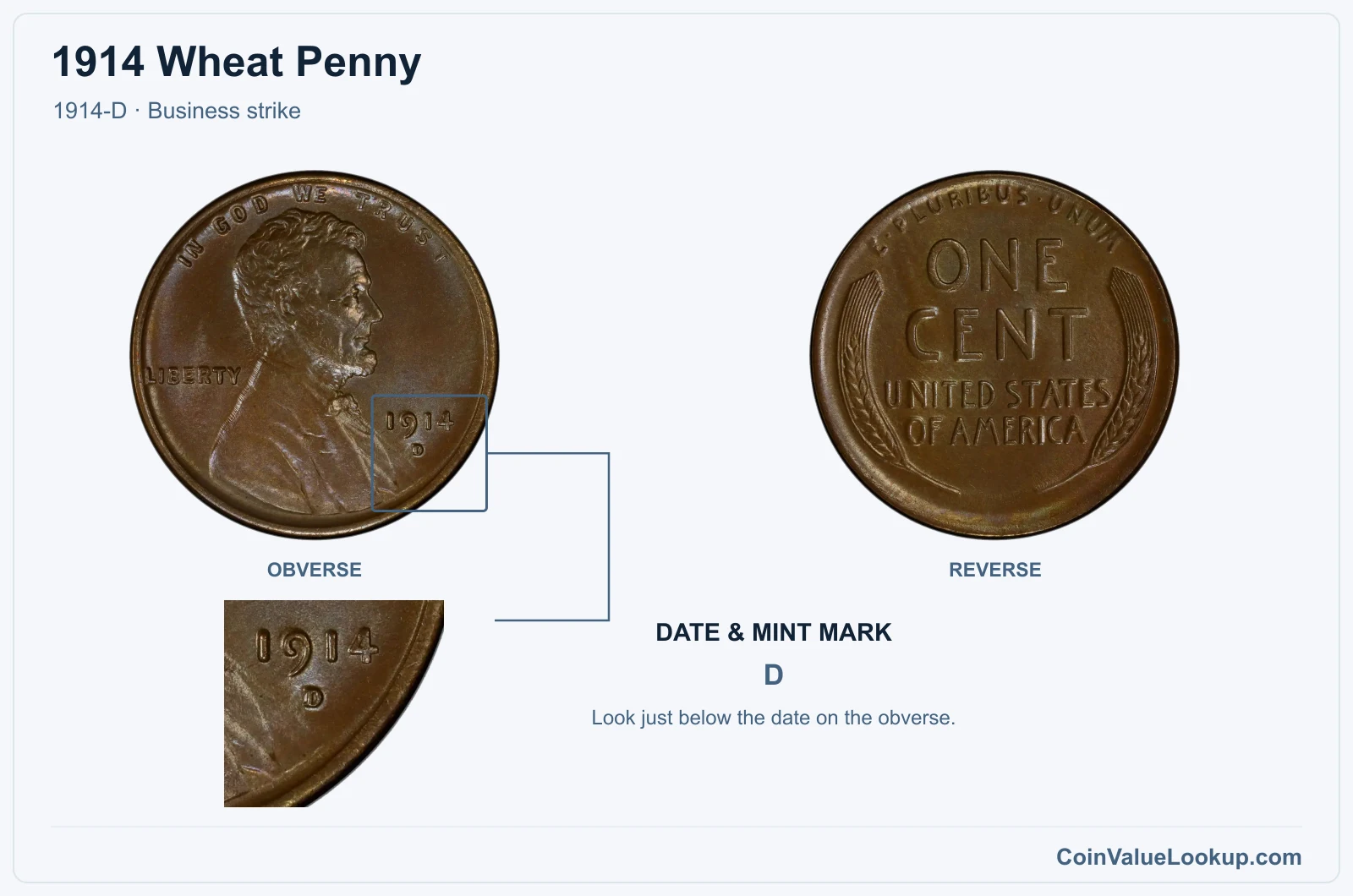 1914 Wheat Penny Coin — 1914-D, obverse and reverse, with date and mint-mark close-up