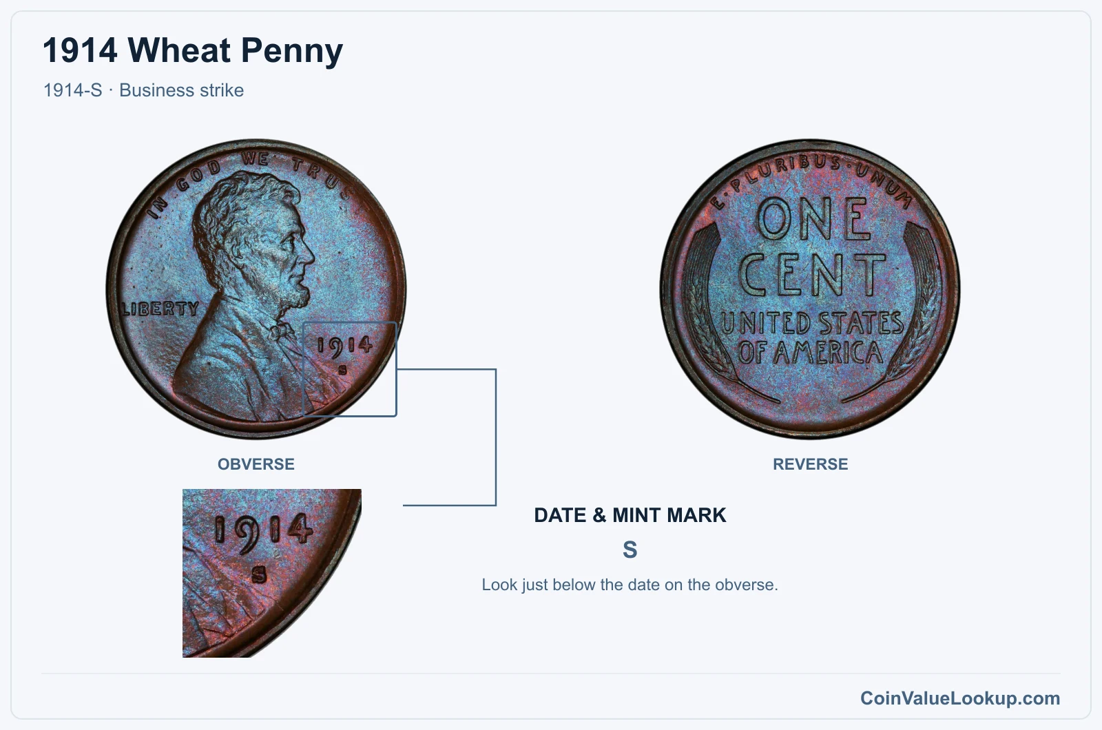 1914 Wheat Penny Coin — 1914-S, obverse and reverse, with date and mint-mark close-up