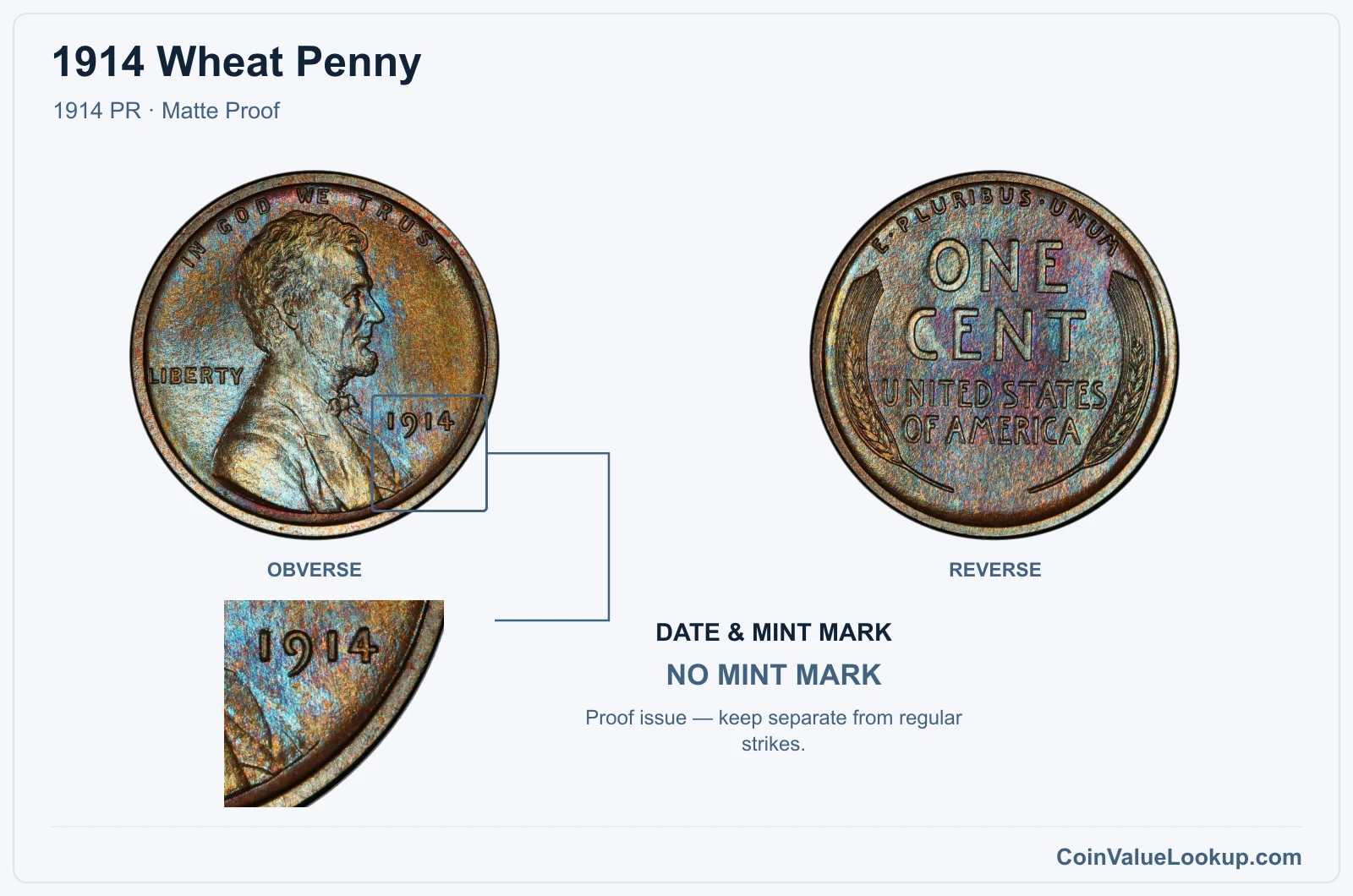 1914 Wheat Penny Coin — 1914 PR, obverse and reverse, with date and mint-mark close-up