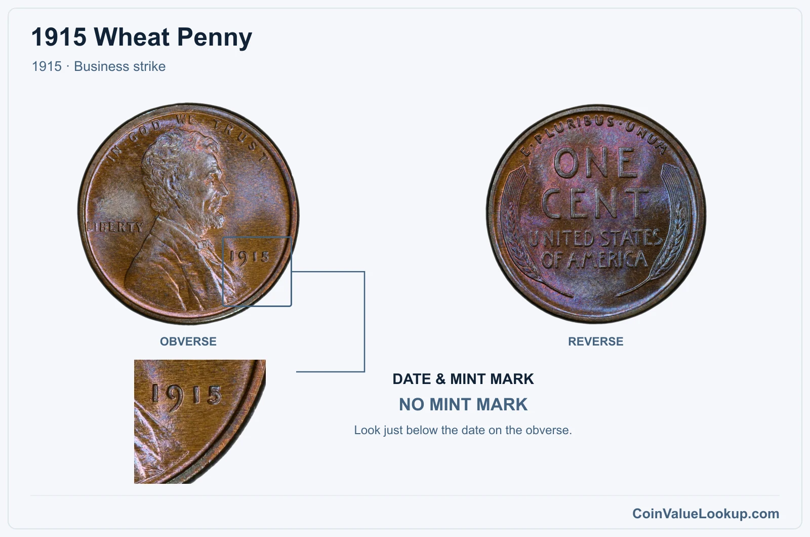 1915 Wheat Penny Coin — 1915, obverse and reverse, with date and mint-mark close-up