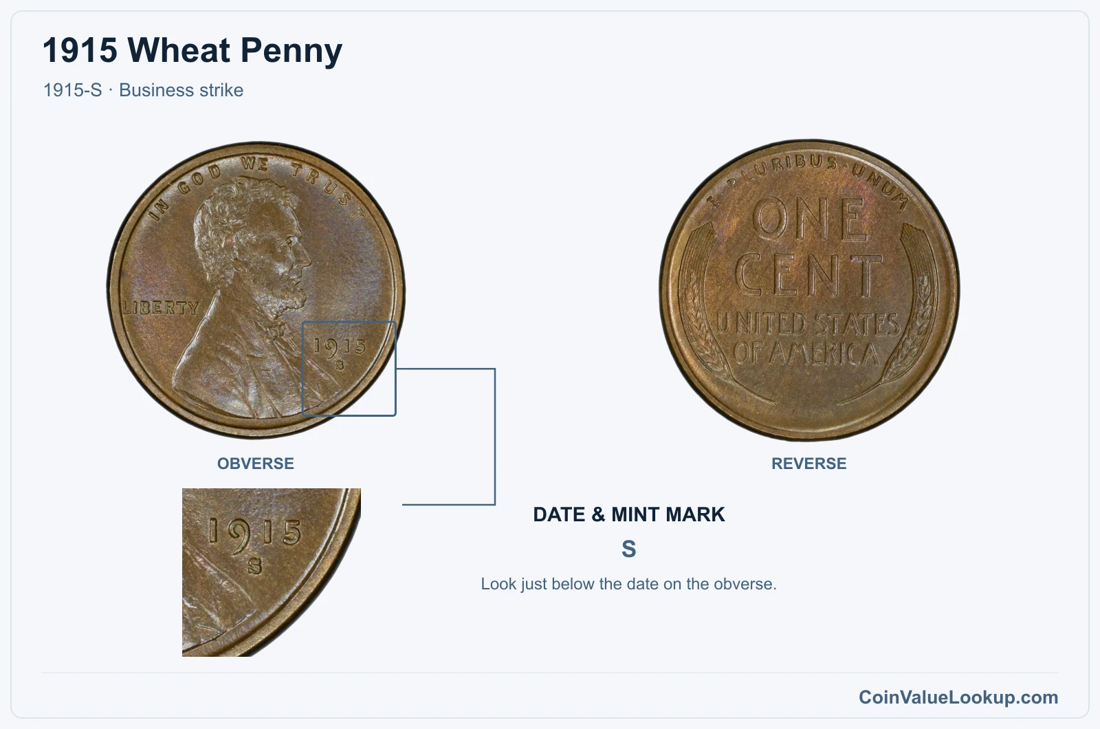 1915 Wheat Penny Coin — 1915-S, obverse and reverse, with date and mint-mark close-up