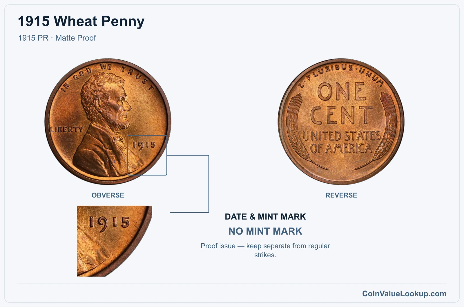 1915 Wheat Penny Coin — 1915 PR, obverse and reverse, with date and mint-mark close-up