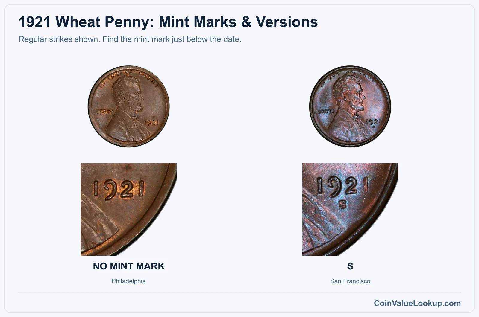 1921 Wheat Penny Coin Value: How Much Is It Worth?