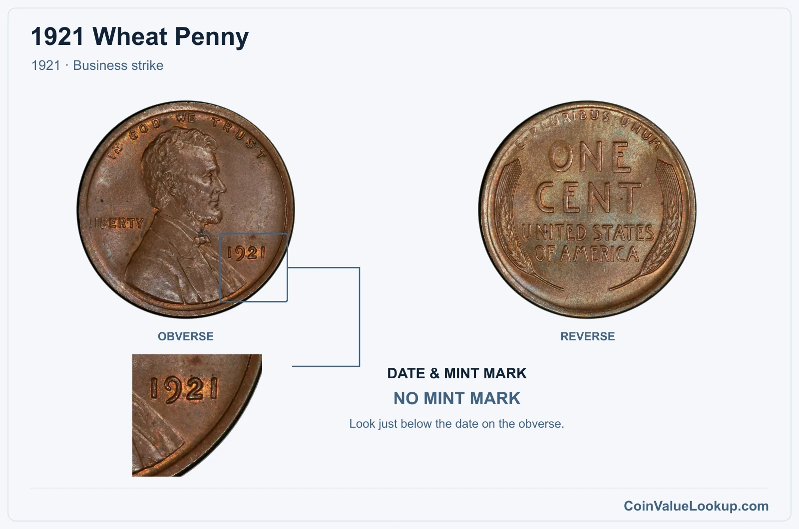 1921 Wheat Penny Coin — 1921, obverse and reverse, with date and mint-mark close-up