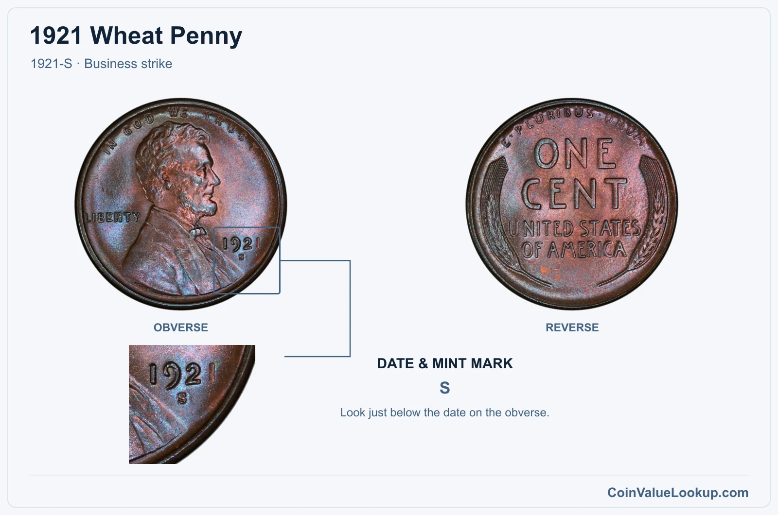 1921 Wheat Penny Coin — 1921-S, obverse and reverse, with date and mint-mark close-up