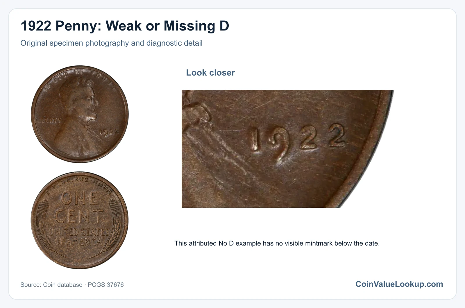 1922 Penny: Weak or Missing D with diagnostic detail