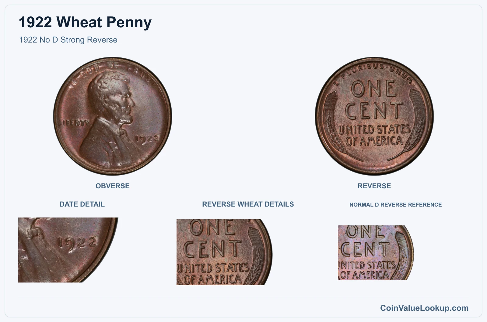 1922 No D Strong Reverse with genuine reverse wheat details and same-year reference