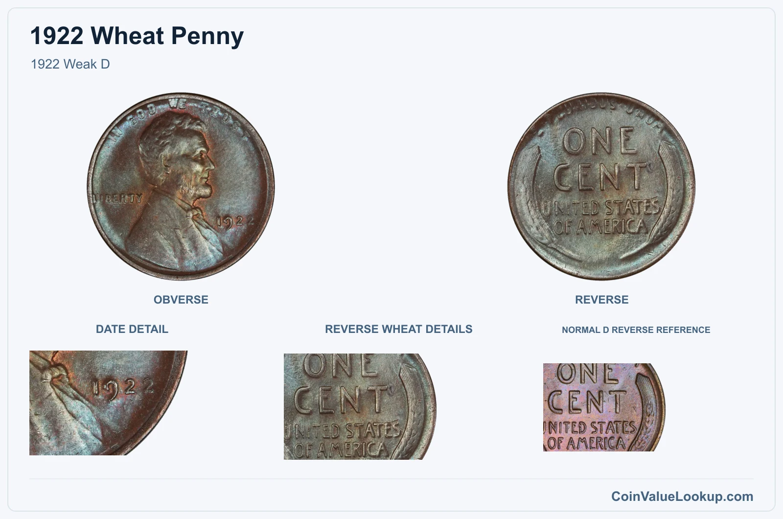 1922 Weak D with genuine reverse wheat details and same-year reference