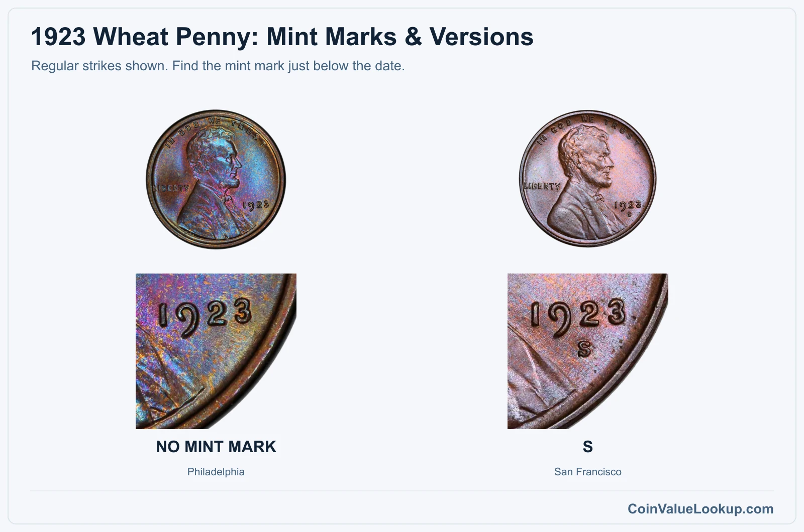 1923 Wheat Penny Coin Value: How Much Is It Worth?