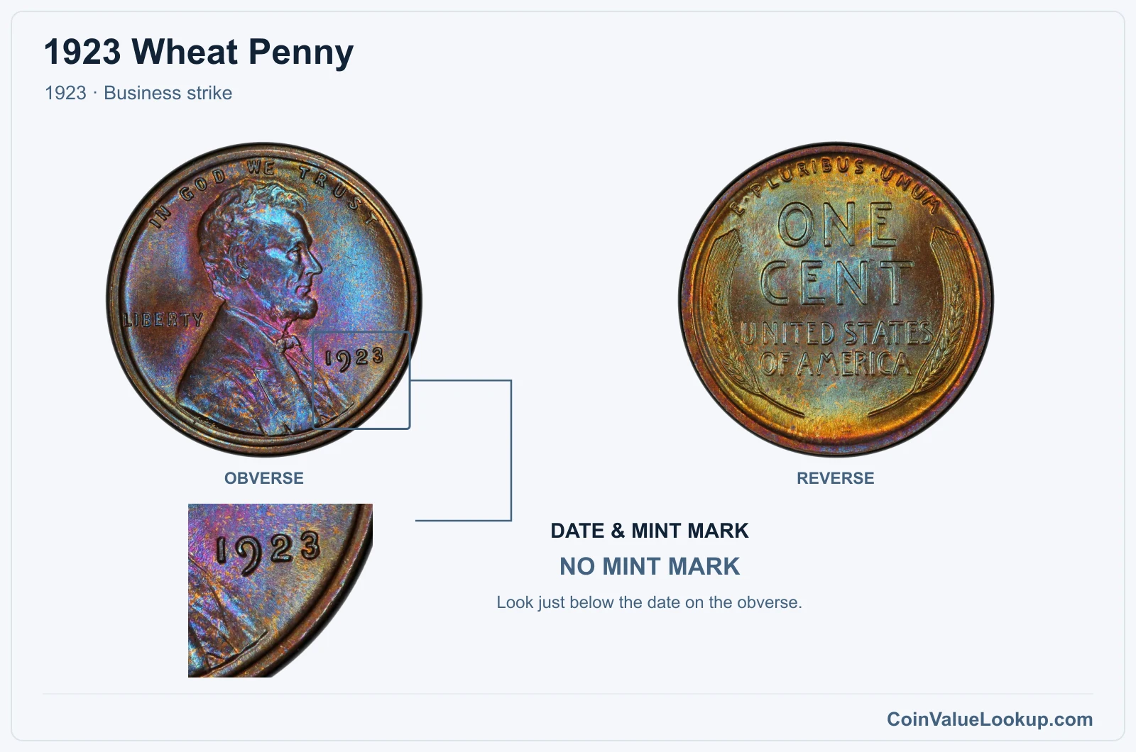 1923 Wheat Penny Coin — 1923, obverse and reverse, with date and mint-mark close-up