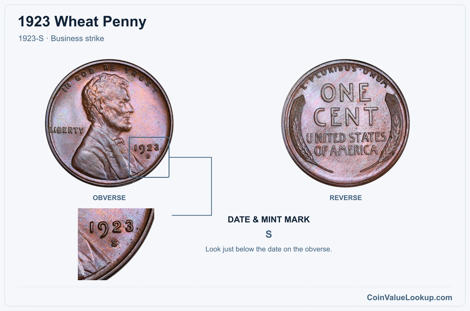 1923 Wheat Penny Coin — 1923-S, obverse and reverse, with date and mint-mark close-up