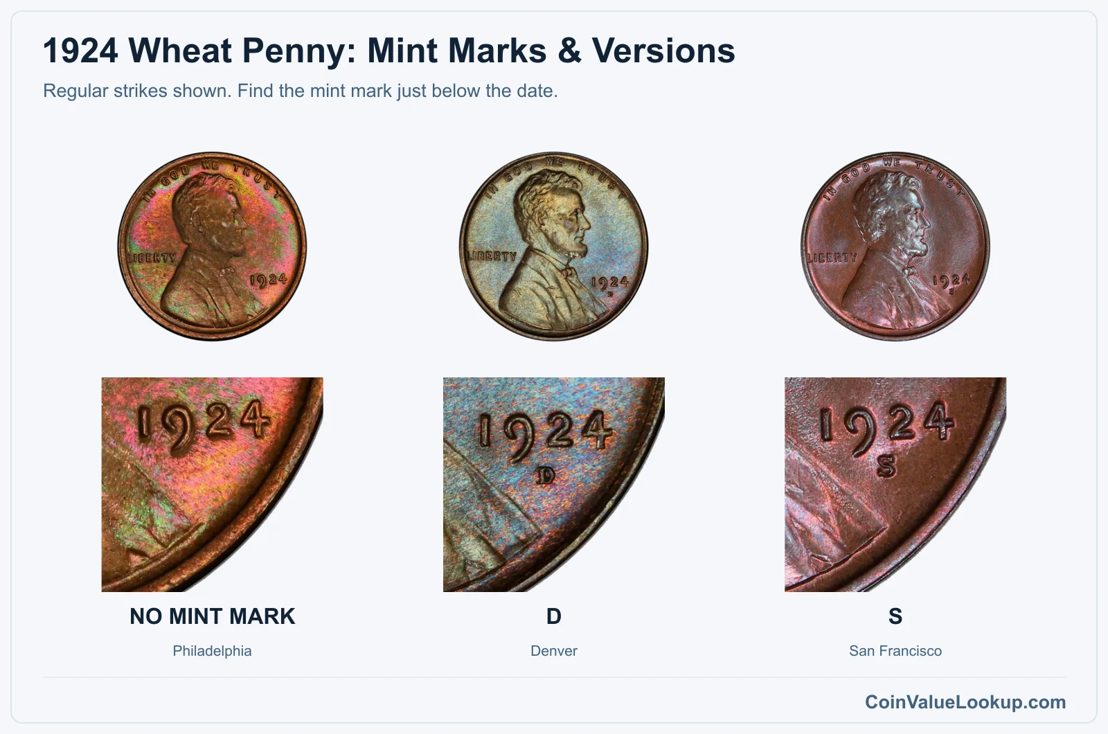 1924 Wheat penny regular-strike mint and date closeups