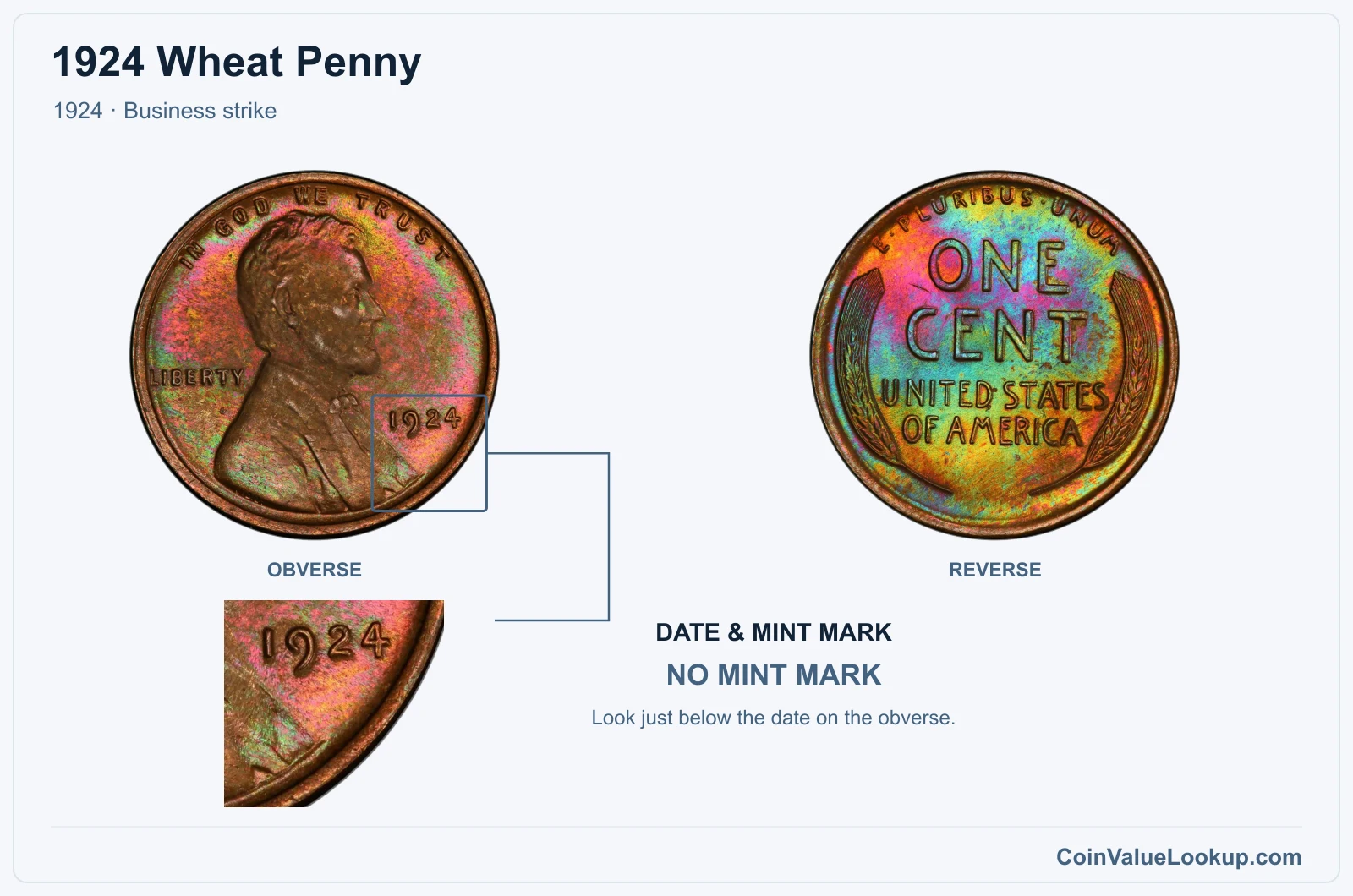 1924 Wheat Penny Coin — 1924, obverse and reverse, with date and mint-mark close-up