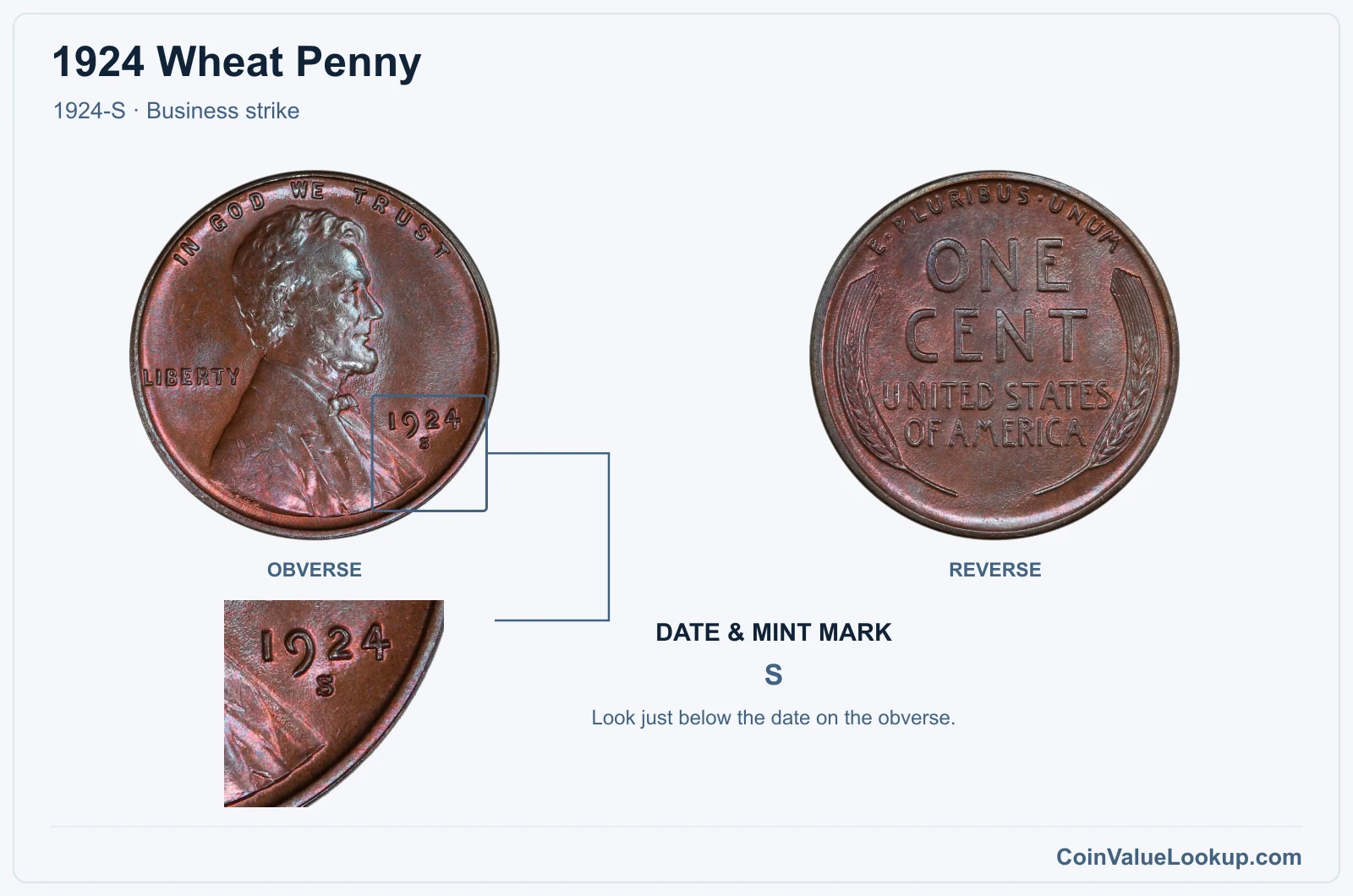 1924 Wheat Penny Coin — 1924-S, obverse and reverse, with date and mint-mark close-up