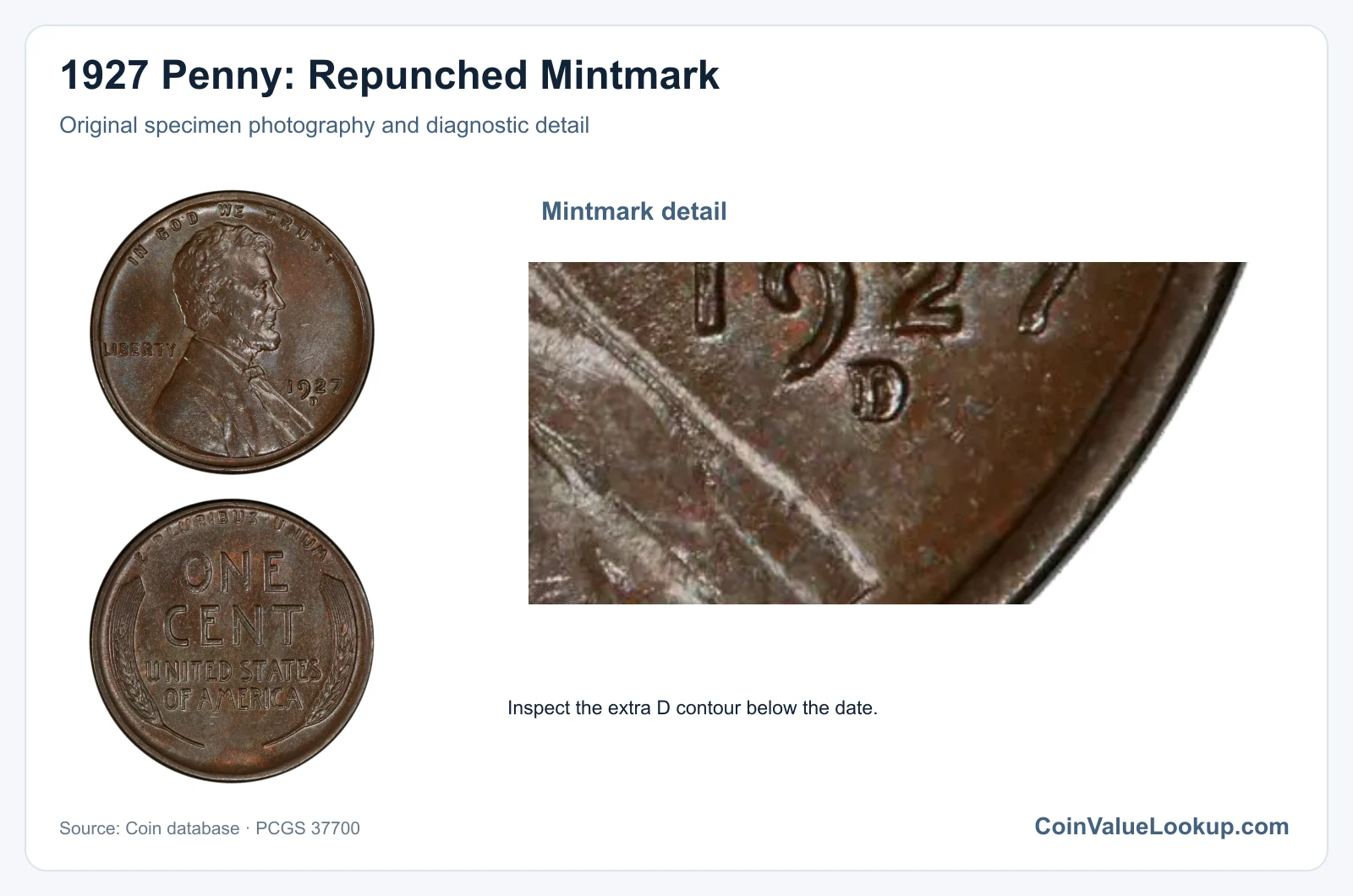 1927 Penny: Repunched Mintmark with diagnostic detail