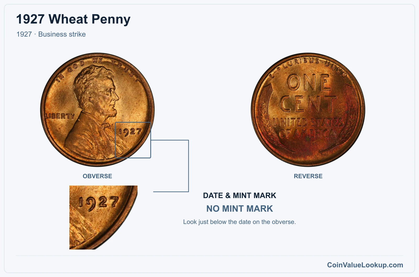 1927 Wheat Penny Coin — 1927, obverse and reverse, with date and mint-mark close-up