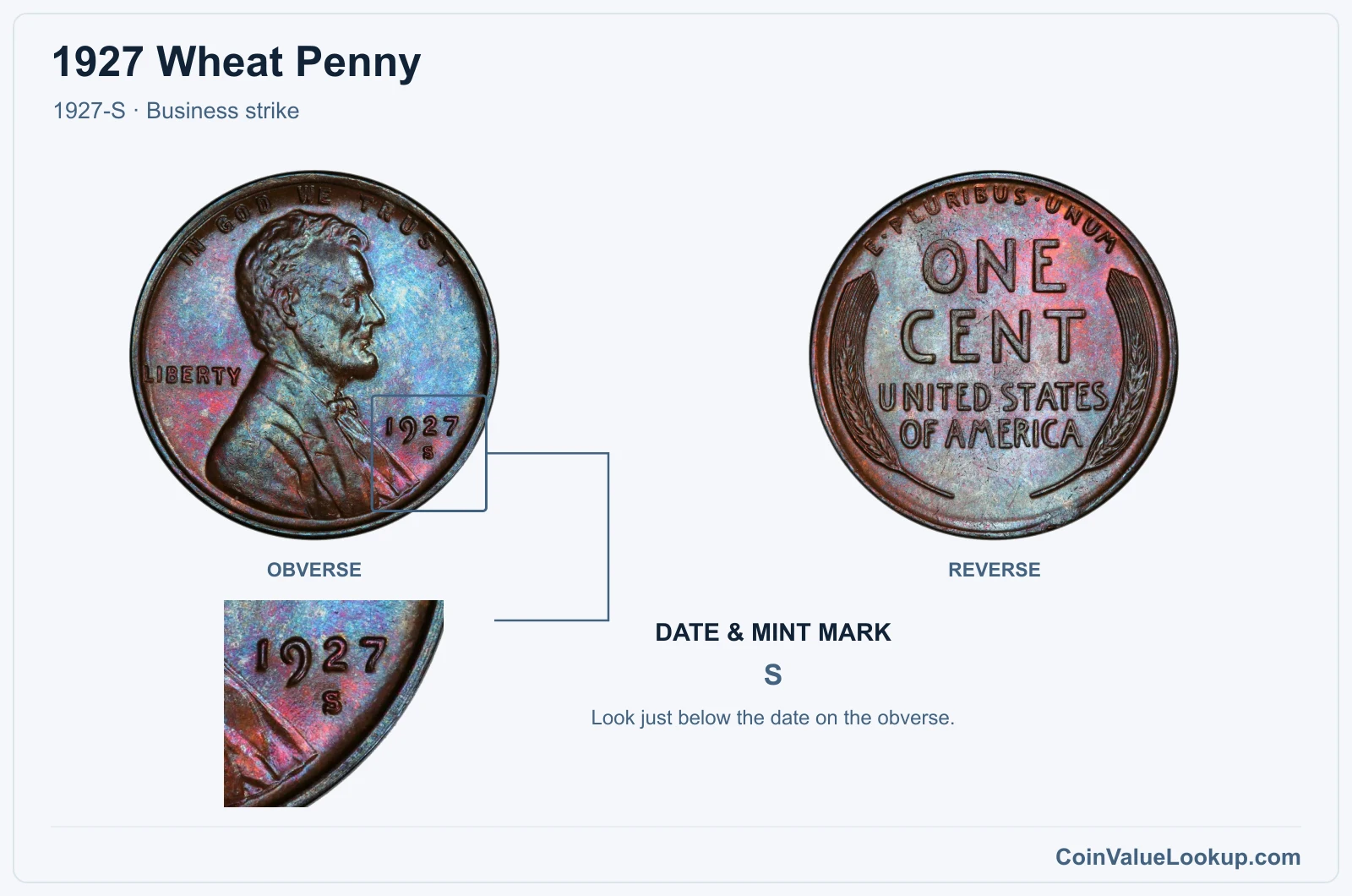 1927 Wheat Penny Coin — 1927-S, obverse and reverse, with date and mint-mark close-up