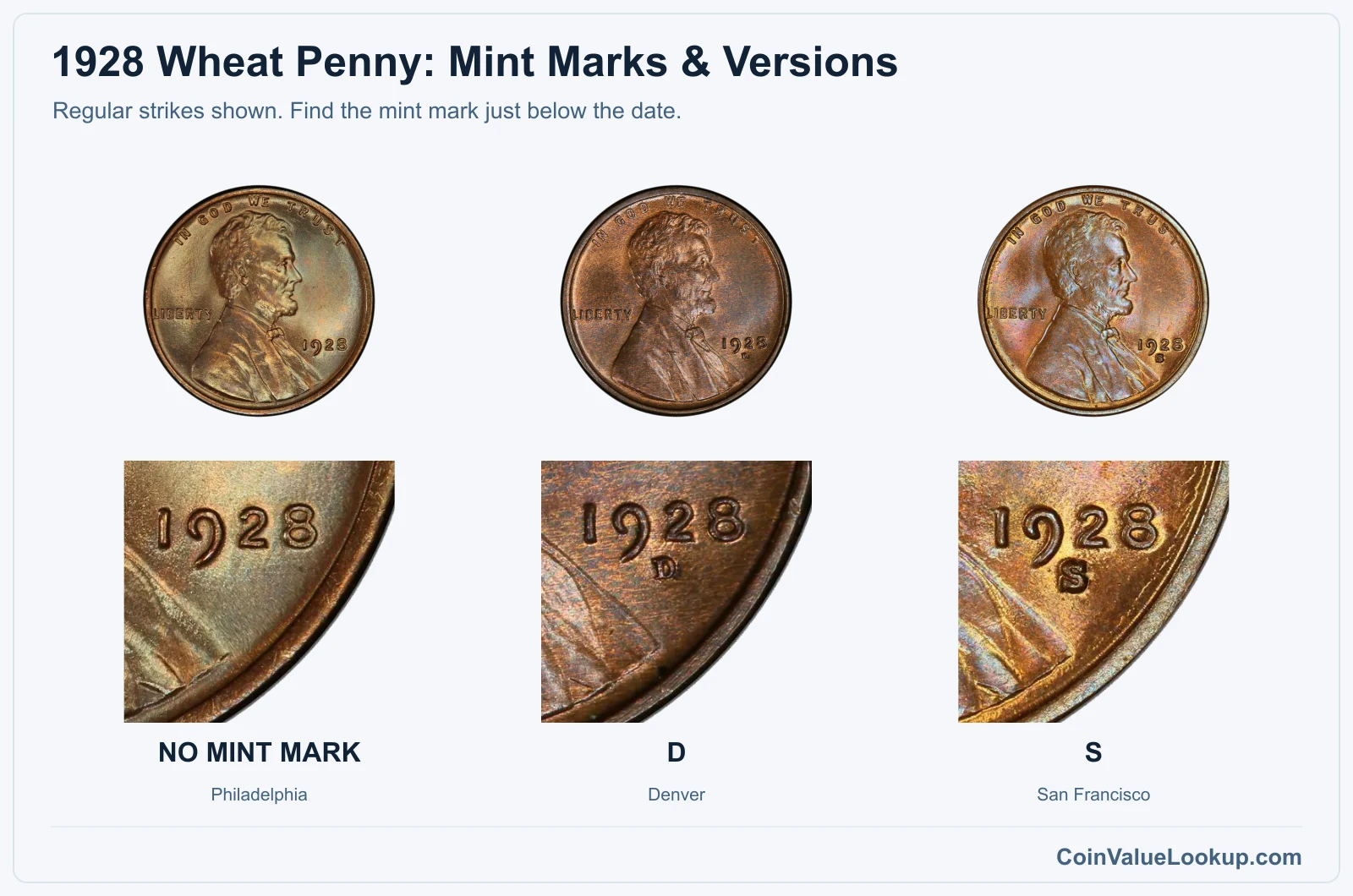 1928 Wheat penny regular-strike mint and date closeups