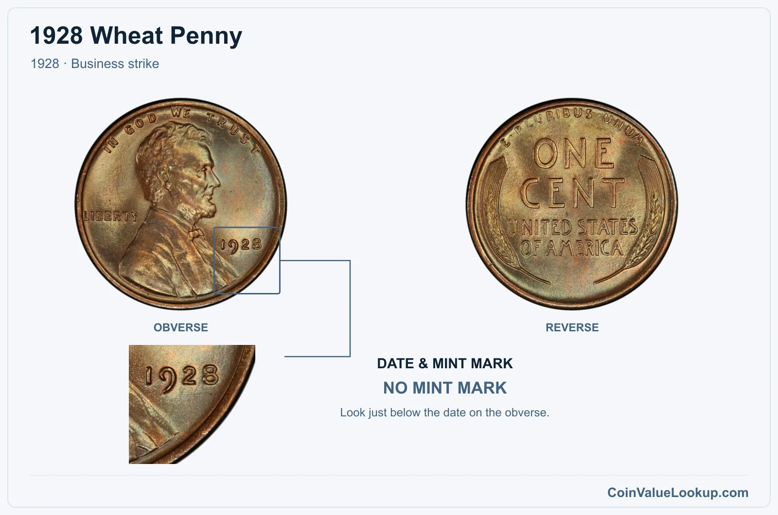1928 Wheat Penny Coin — 1928, obverse and reverse, with date and mint-mark close-up