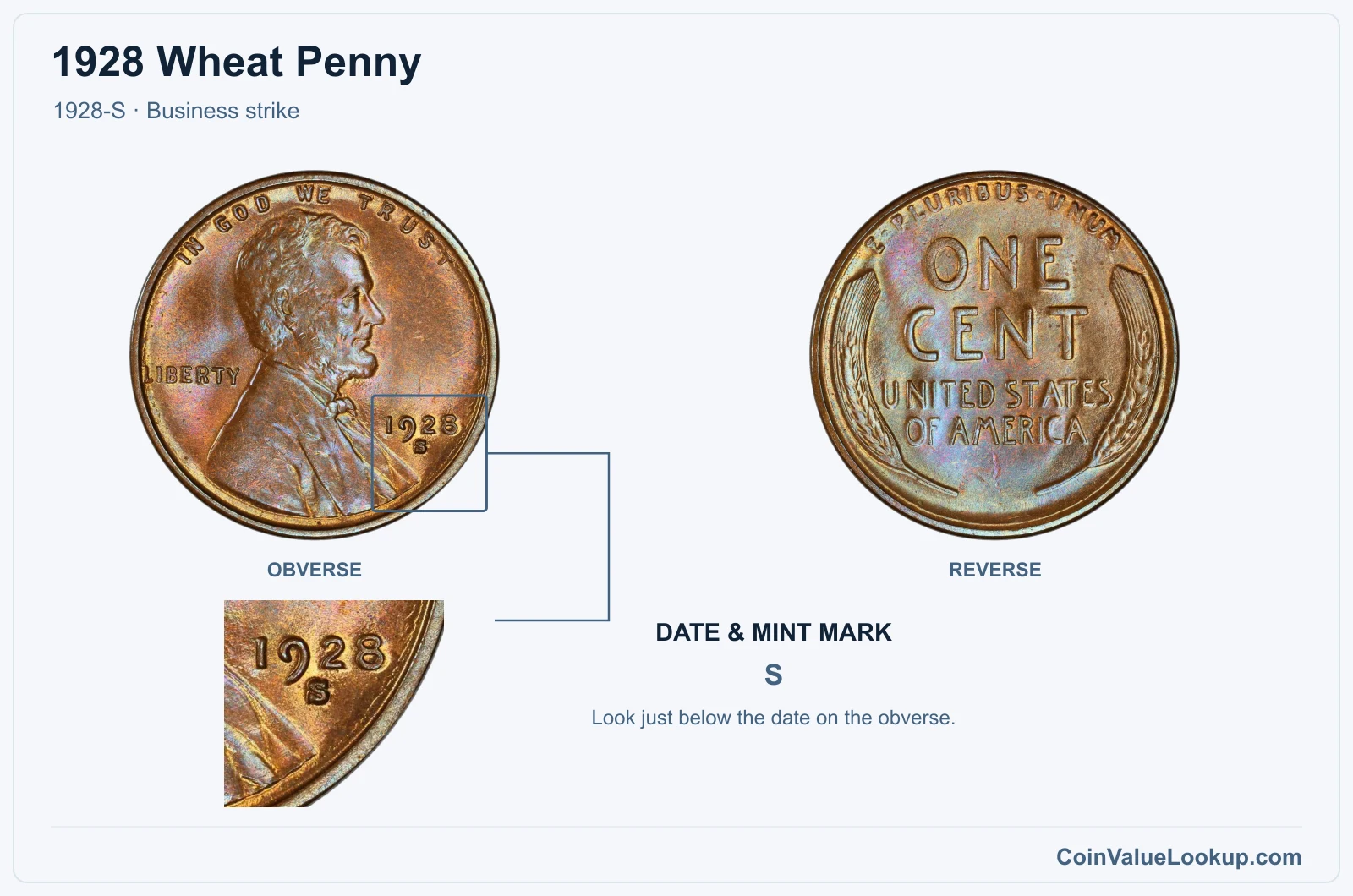 1928 Wheat Penny Coin — 1928-S, obverse and reverse, with date and mint-mark close-up